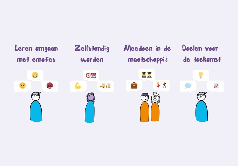 Dit kan je leren bij ONL
