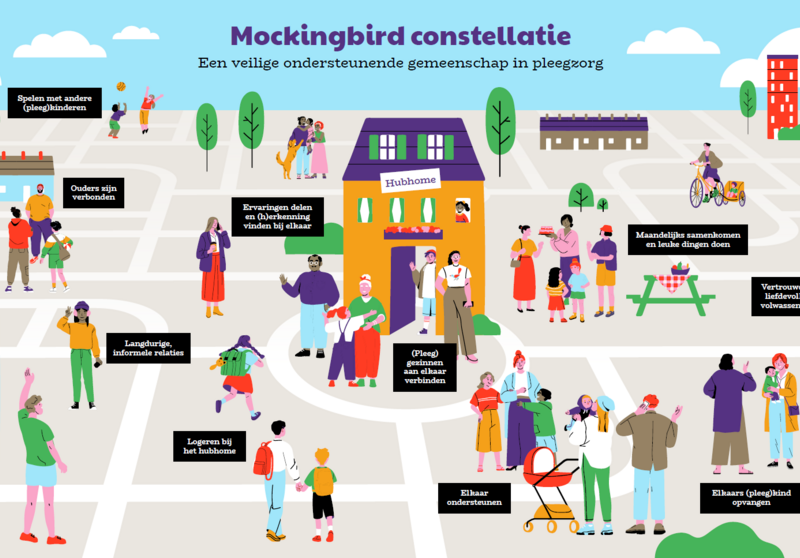 Mockingbird constellatie